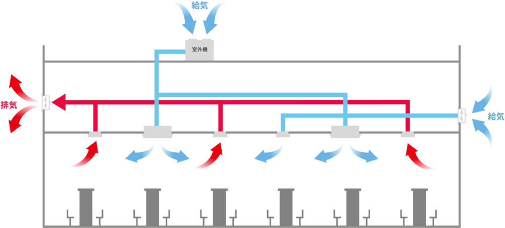 空気循環の図